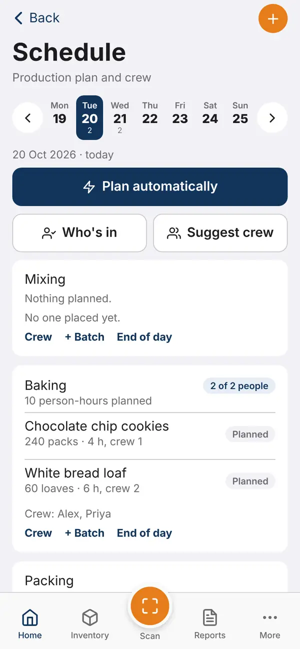 The weekly schedule: stations, batches and the suggested crew.